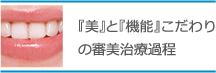 『美』と『機能』こだわり の審美治療過程